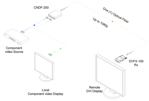 CNDF-200 Connection Diagram