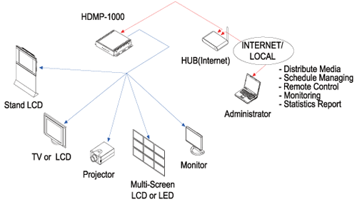 HDMP-1000 Connection Diagram