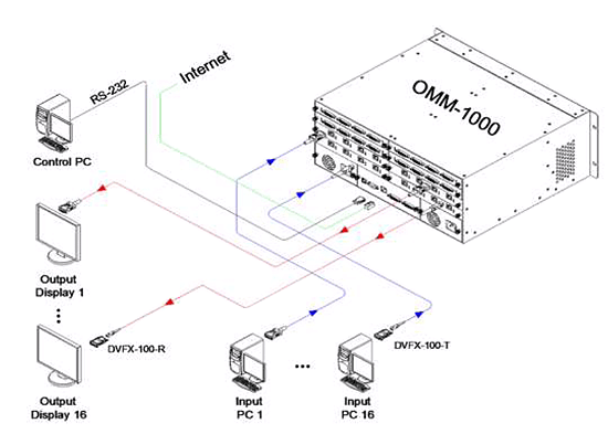 OMM-1000 Connection Diagram