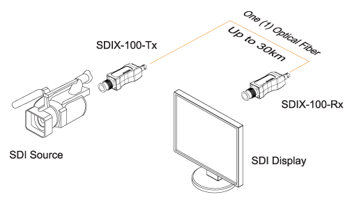 SDIX-100-TR Connection Diagram