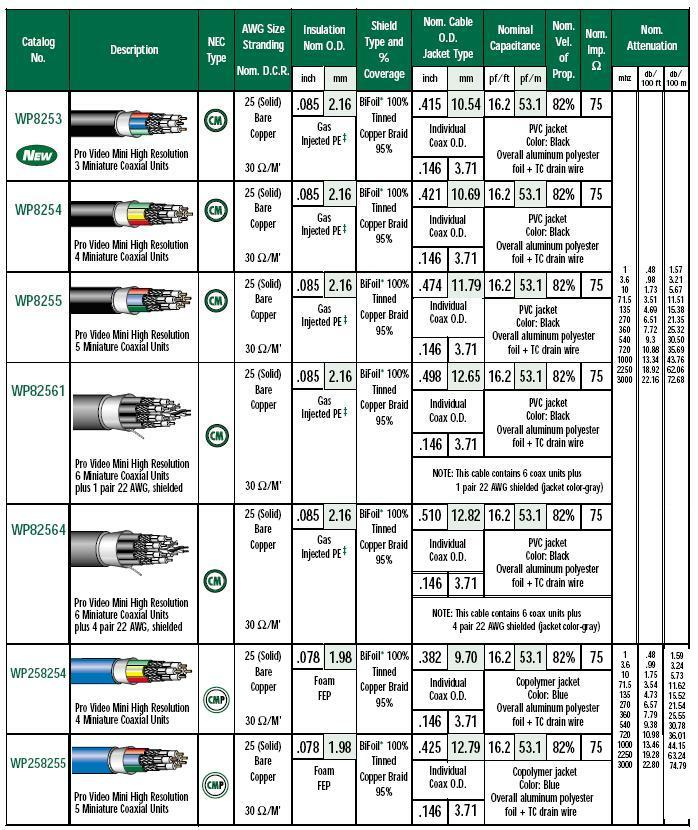 Video Cable Resolution Chart